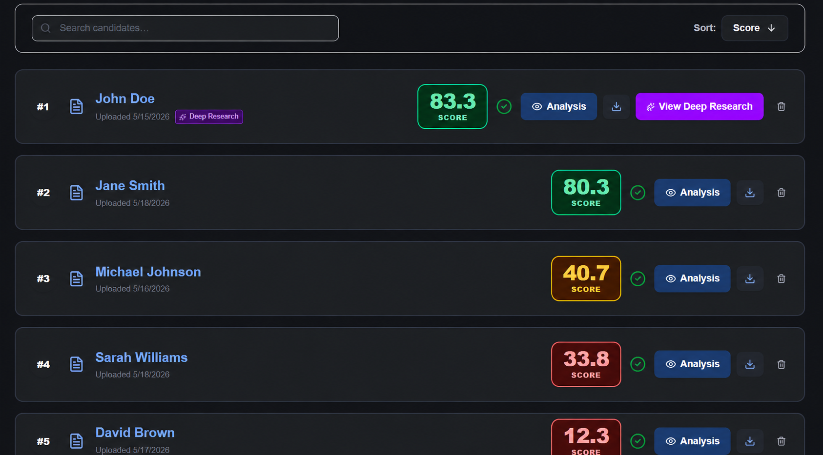 Dashboard — candidate pipeline view