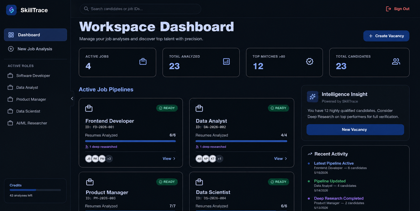 SkillTrace workspace dashboard