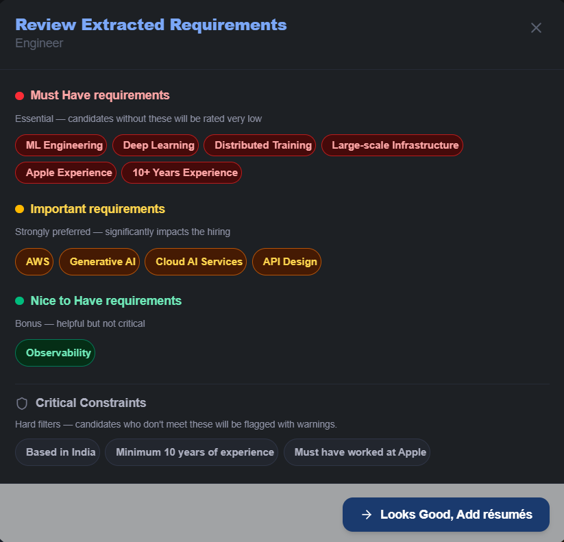 AI-extracted role requirements