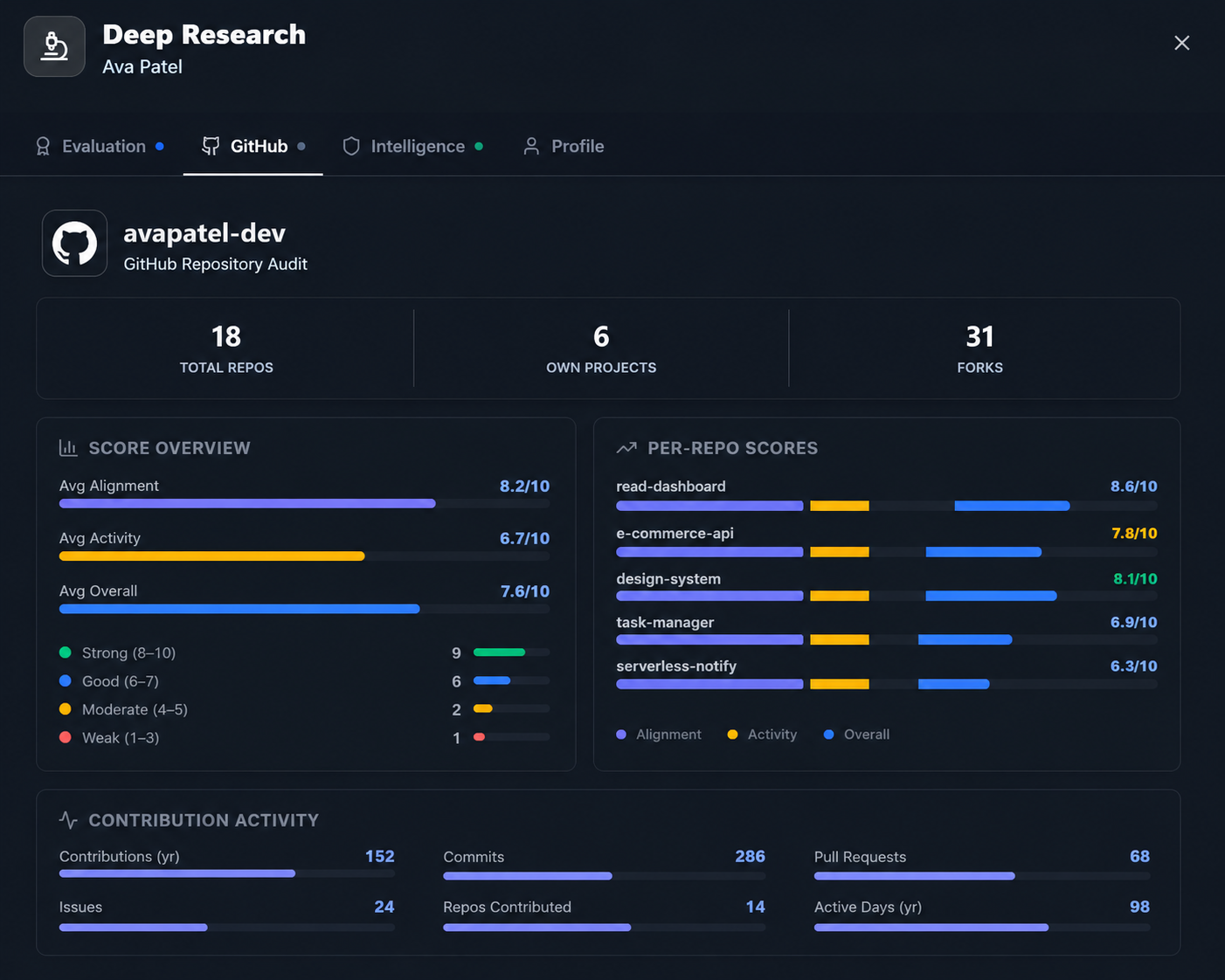 Deep Research — GitHub audit