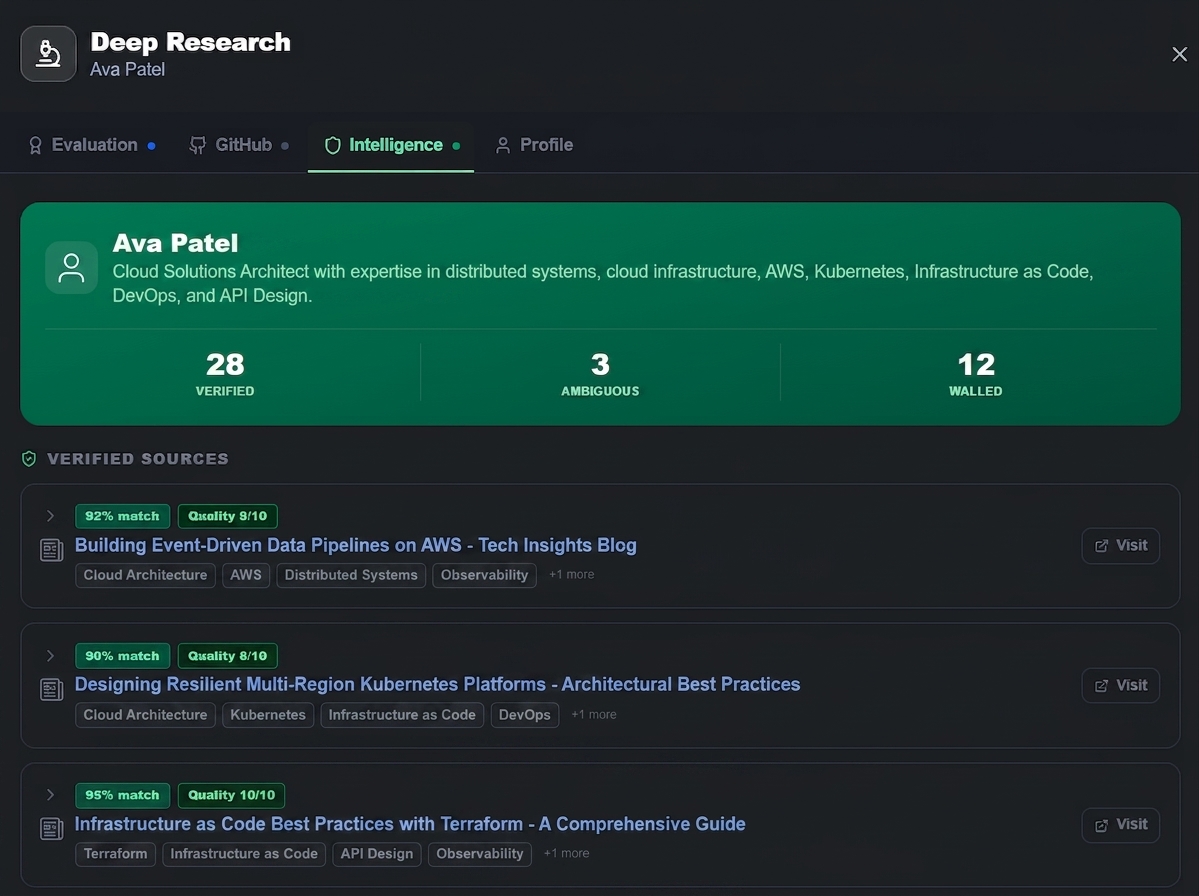 Intelligence layer — verified public contributions